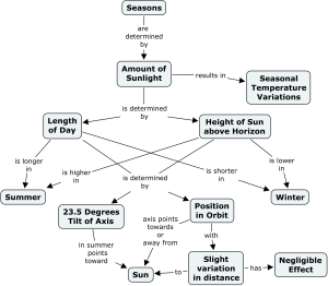 Concept Map image